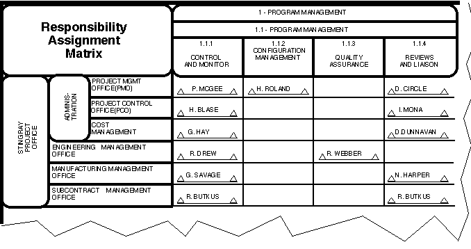 responsibility matrix examples
