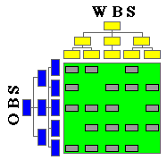 Responsibility Assignment Matrix Ram